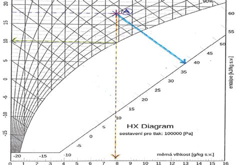 Diagram panenskej blany s vyznačenými otvormi