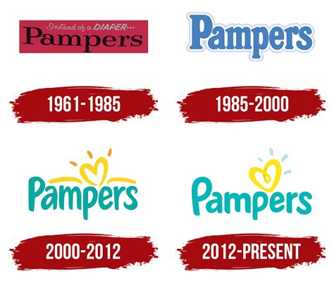 Pampers brand logo history