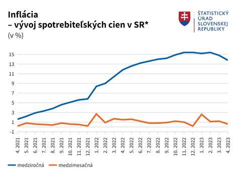 Schéma legislatívneho vývoja detských jaslí na Slovensku