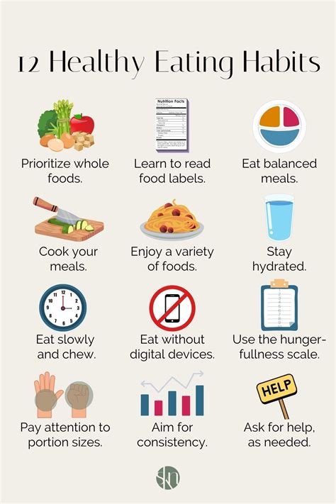 Slovak children's eating habits infographic