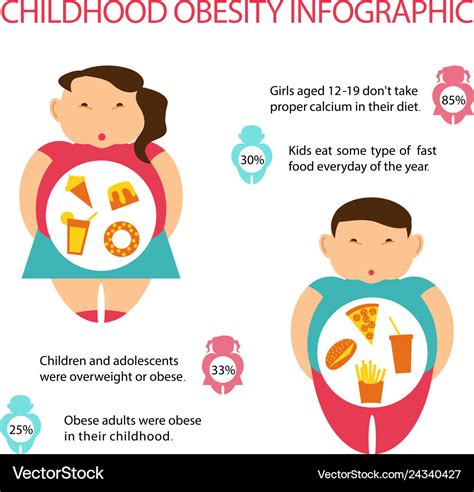 Childhood obesity risks diagram