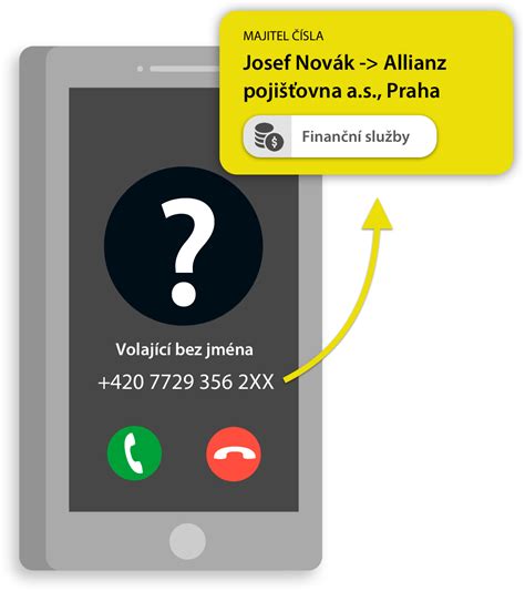 Schéma prenosu telefónneho čísla