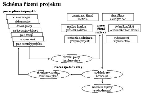 Schéma: Efektívne rodičovské prístupy