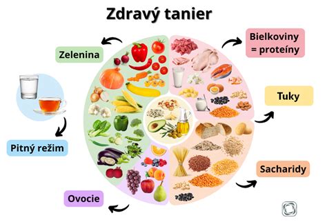 Tanier s vyváženým jedlom pre tehotné