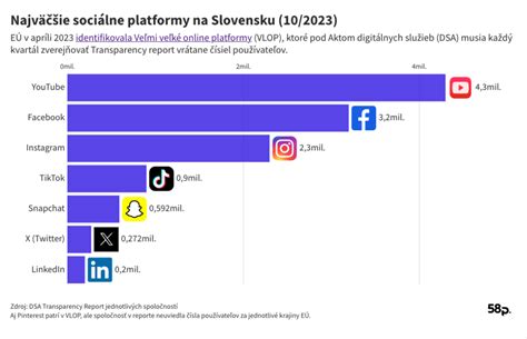 Grafický prehľad legislatívneho rámca sociálnych služieb na Slovensku