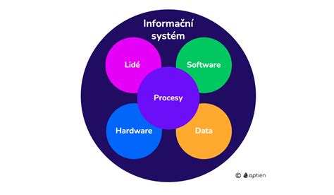 Schéma procesných krokov diagnostiky v poradenskom centre