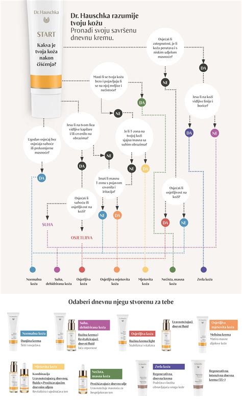 infografika znázorňujúca výhody kontaktu koža na kožu