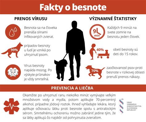Príznaky besnoty u zvieraťa