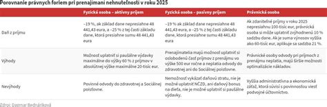 Porovnanie foriem náhradnej starostlivosti