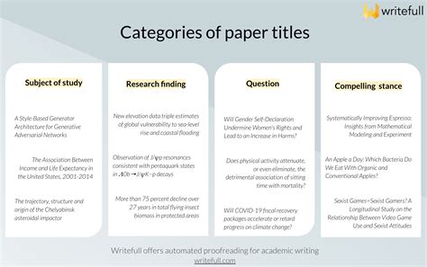 Academic titles and their significance