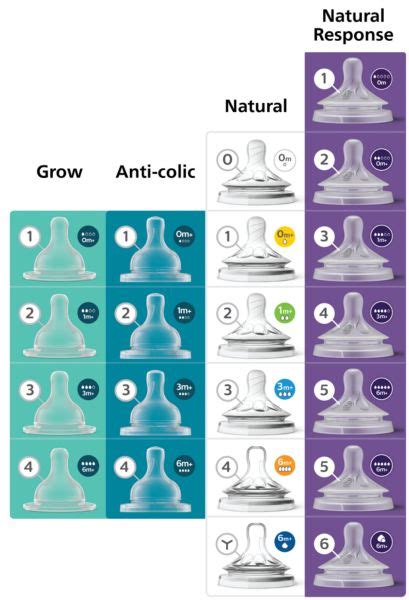 Philips Avent 4v1 safety features infographic