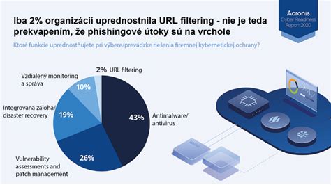 Záťaž servera pri hromadnom škrabaní