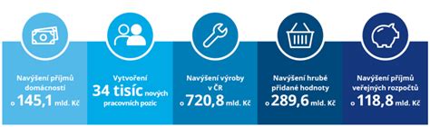 Ekonomické dopady neoprávneného škrabania