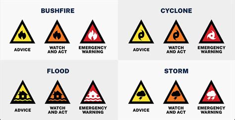 Safety warnings icons