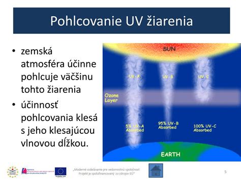 Vplyv UV žiarenia na pokožku