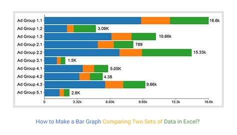 bar chart comparing VAT rates