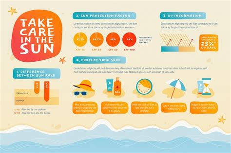 Sun protection for toddlers infographic