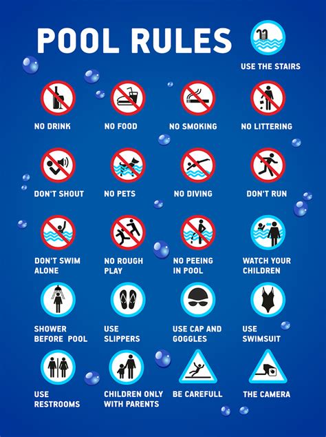 Hygiene rules for swimming pool infographic