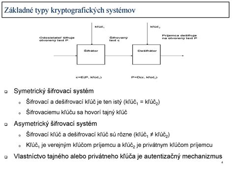 Infografika porovnávajúca rôzne typy látkových plienkových systémov