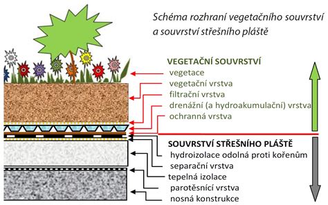 Schéma vrstiev modernej jednorazovej plienky