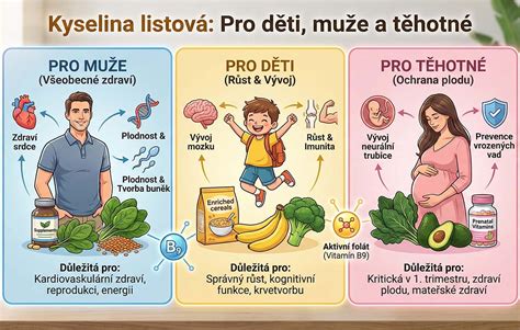 Príznaky nedostatku testosterónu