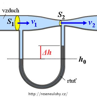Zjednodušený diagram Venturiho efektu v kontexte odsávačky