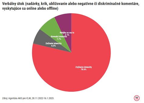 Graf vekových hraníc a statusu nezaopatrenosti
