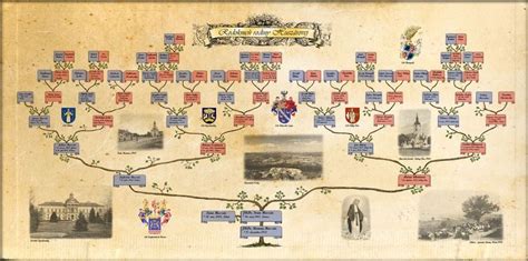 Slovak citizenship family tree diagram