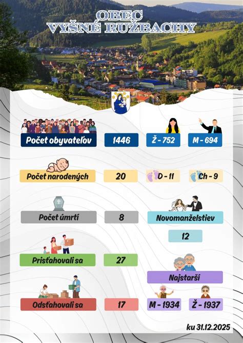 komplexná infografika demografického cyklu a tokov obyvateľstva v spoločnosti