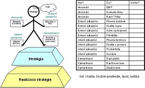 Vizualizácia významu demografických dát pre strategické plánovanie infraštruktúry