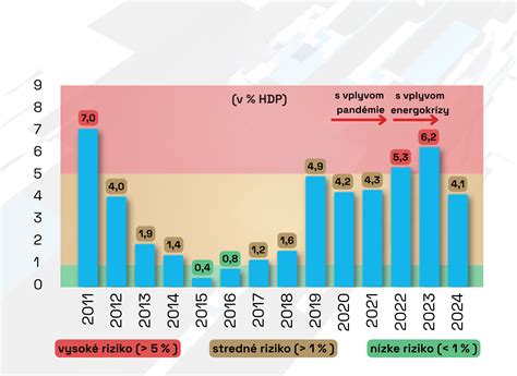Infografika prepojenia demografických dát a verejných rozpočtov