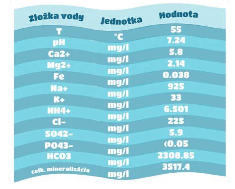 Zloženie geotermálnej vody v Podhájskej