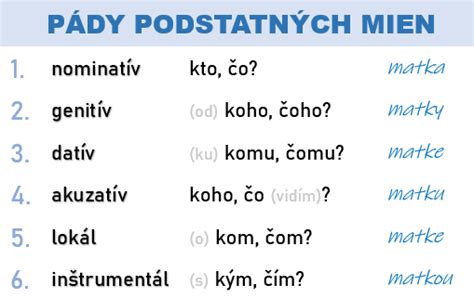 schéma rozdelenia podstatných mien podľa rodov v slovenčine