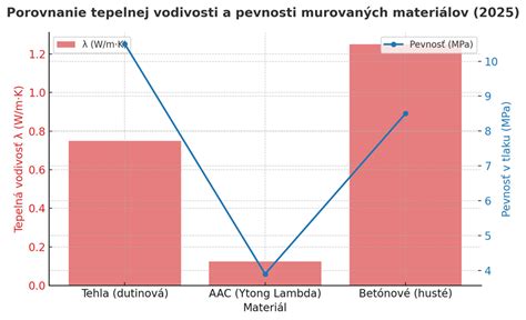 Porovnanie materiálov pre dojčiace podprsenky