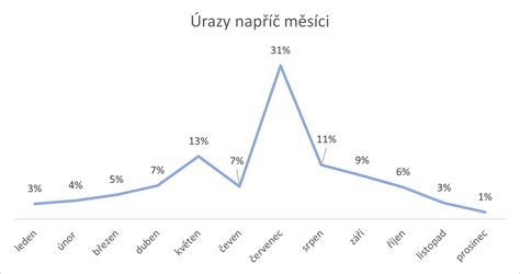 Detské úrazy štatistiky