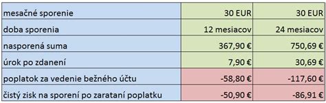 Porovnanie sporenia a poistenia