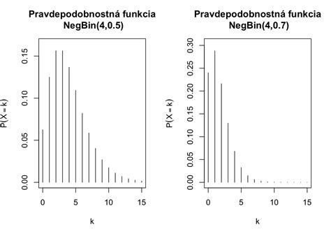 štatistika neplodnosti a pôrodnosti