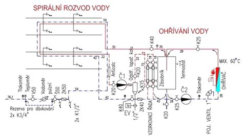 Schéma listového vzoru na čiapku