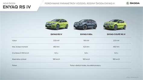 Infografika: Porovnanie kategórií autosedačiek a spôsobov upevnenia