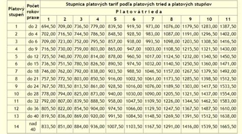 Tabuľka porovnania štátnych príspevkov pri narodení dieťaťa podľa poradia pôrodu
