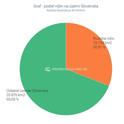 Graf: Podiel foriem starostlivosti o dieťa po rozvode na Slovensku
