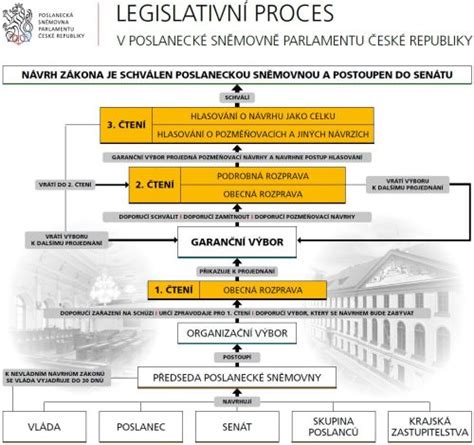 Schéma: Proces určenia otcovstva podľa zákona o rodine