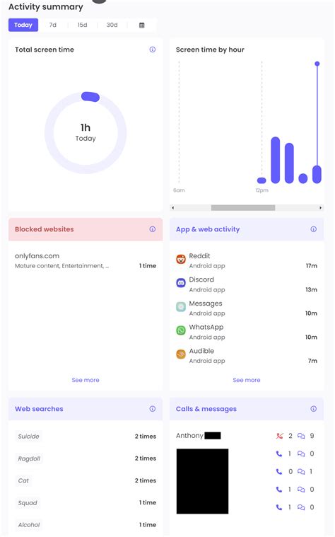 Analytický dashboard zo štatistických cookies