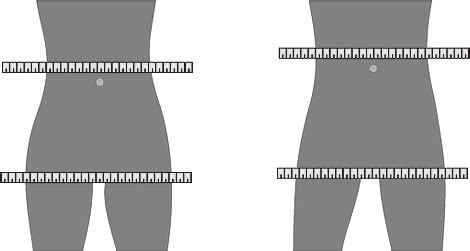 Infografika zobrazujúca správny spôsob merania obvodu brucha pre výber správnej veľkosti pásu