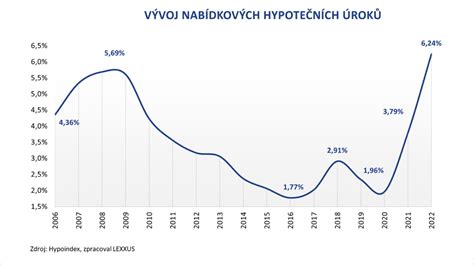 Diagram: Správna doba nosenia popôrodného pásu