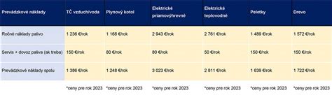 Porovnanie typov zapínania popôrodných pásov