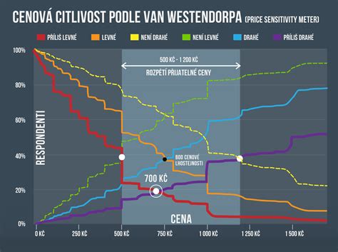 Graf: Cenové rozpätie popôrodných pásov a kvalita
