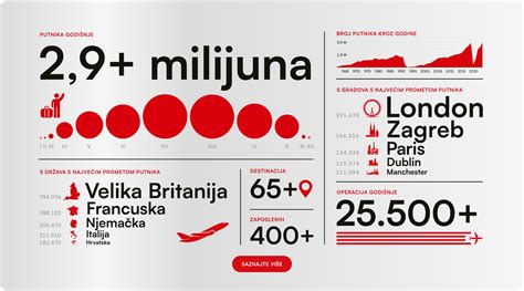 infografika štatistík pôrodných traumatických zážitkov