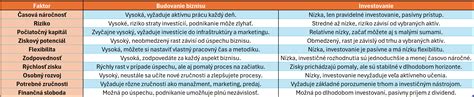 Porovnanie dupačiek a polodupačiek