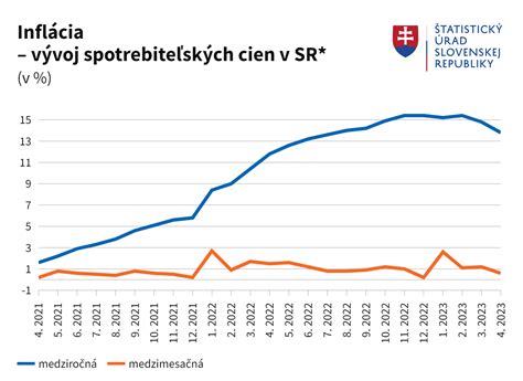 Schéma legislatívneho vývoja domácich pôrodov na Slovensku